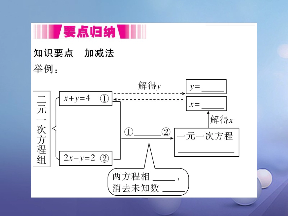 八级数学上册 5. 第课时 加减法（小册子）课件 （新版）北师大版_第1页