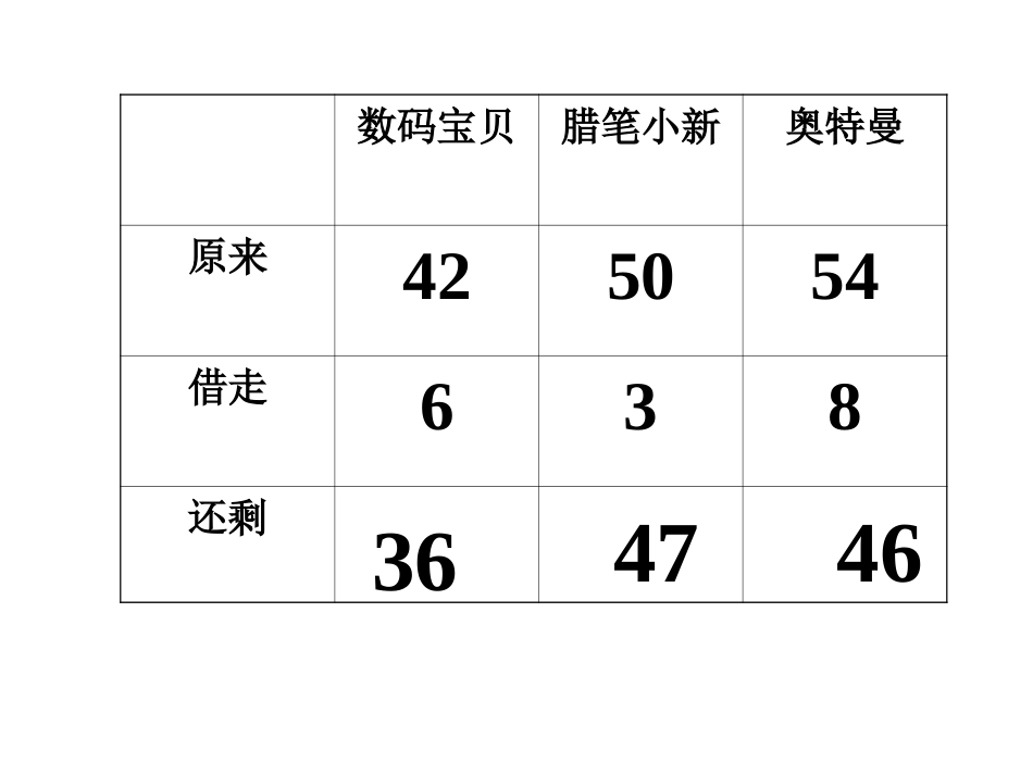 小小图书馆[共8页]_第3页