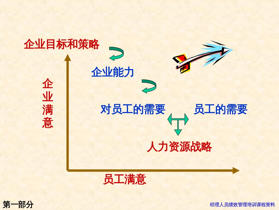 基于企业战略绩效管理模型[共65页]_第2页