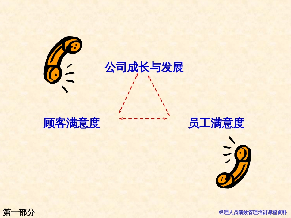 基于企业战略绩效管理模型[共65页]_第3页