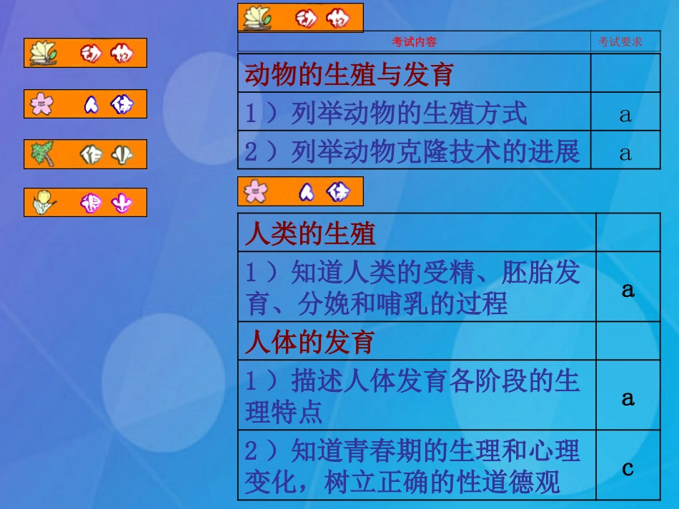 七年级科学下册 第六章《动物和人类和生殖与发育》复习课件 （新版）华东师大版_第1页