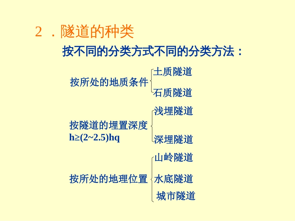 1 隧道工程现状与发展趋势_第3页