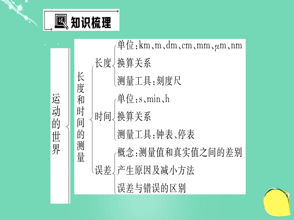 八年级物理全册 第2章 运动的世界复习与训练课件 （新版）沪科版_第2页