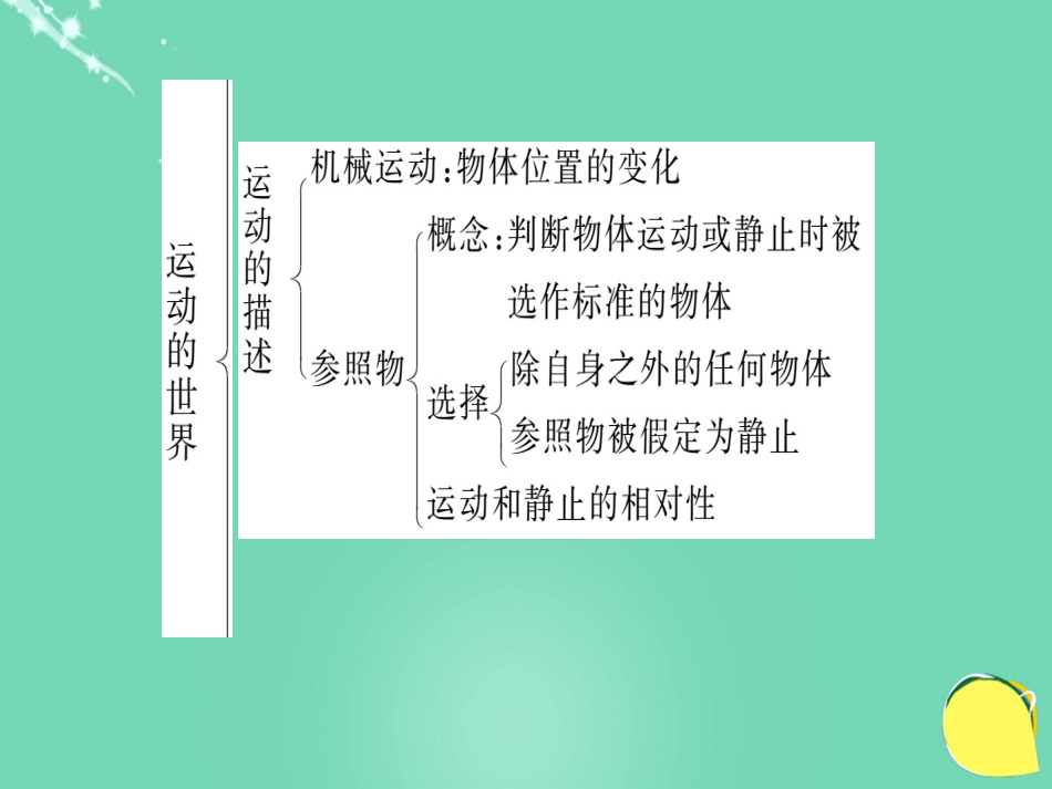 八年级物理全册 第2章 运动的世界复习与训练课件 （新版）沪科版_第3页