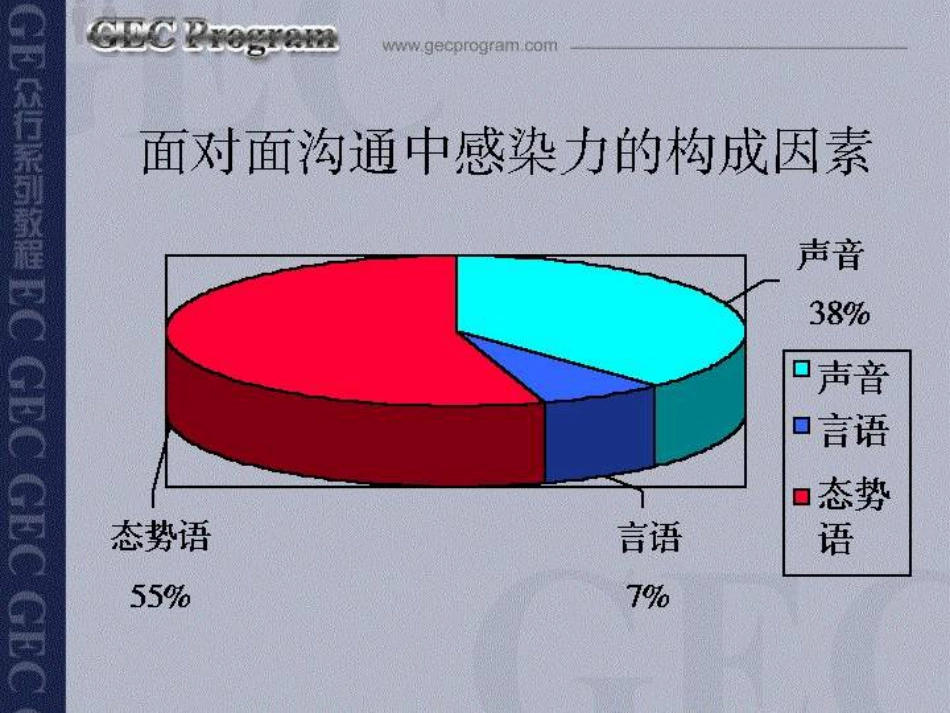 aak电话营销技巧－－别出心裁的开场白ppt 14_第3页