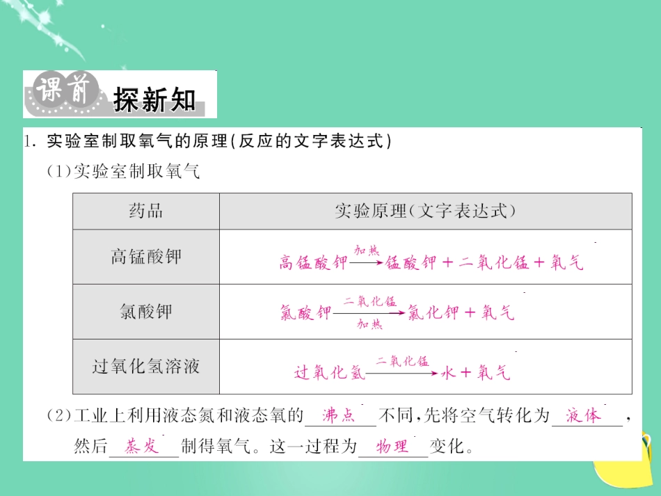 九年级化学上册 第2单元 我们周围的空气 课题3 制取氧气课件 （新版）新人教版_第3页