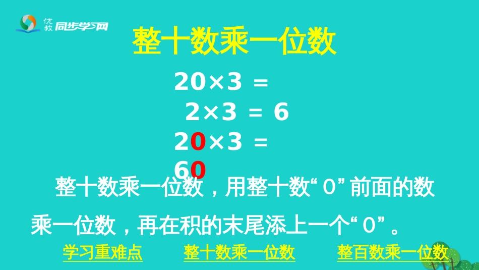 三年级数学上册 第2单元 两、三位数乘一位数（整十、整百数乘一位数）课件 冀教版_第3页