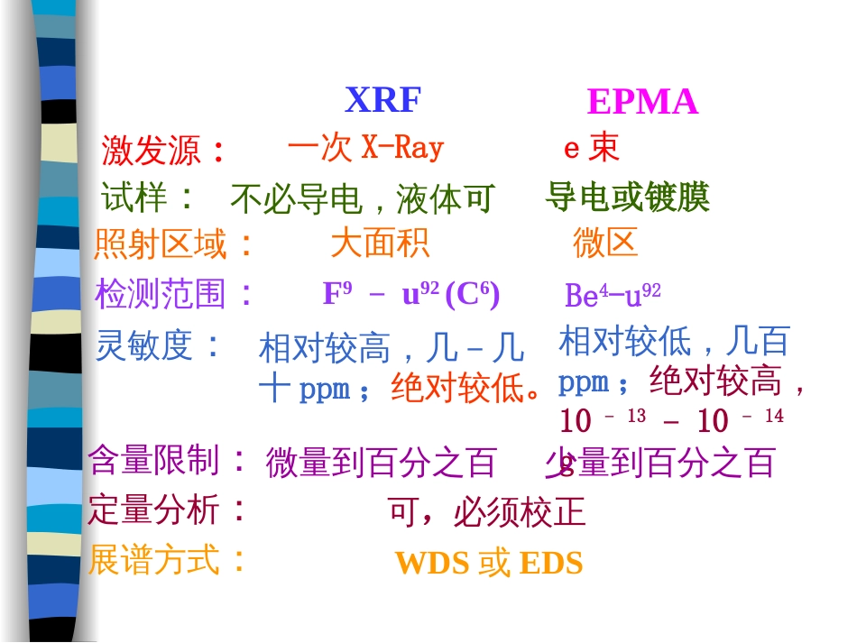 06电子束与物质的互作用_第3页