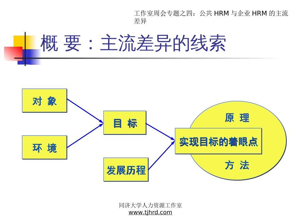 公共HRM与企业HRM的主流差异[共13页]_第2页