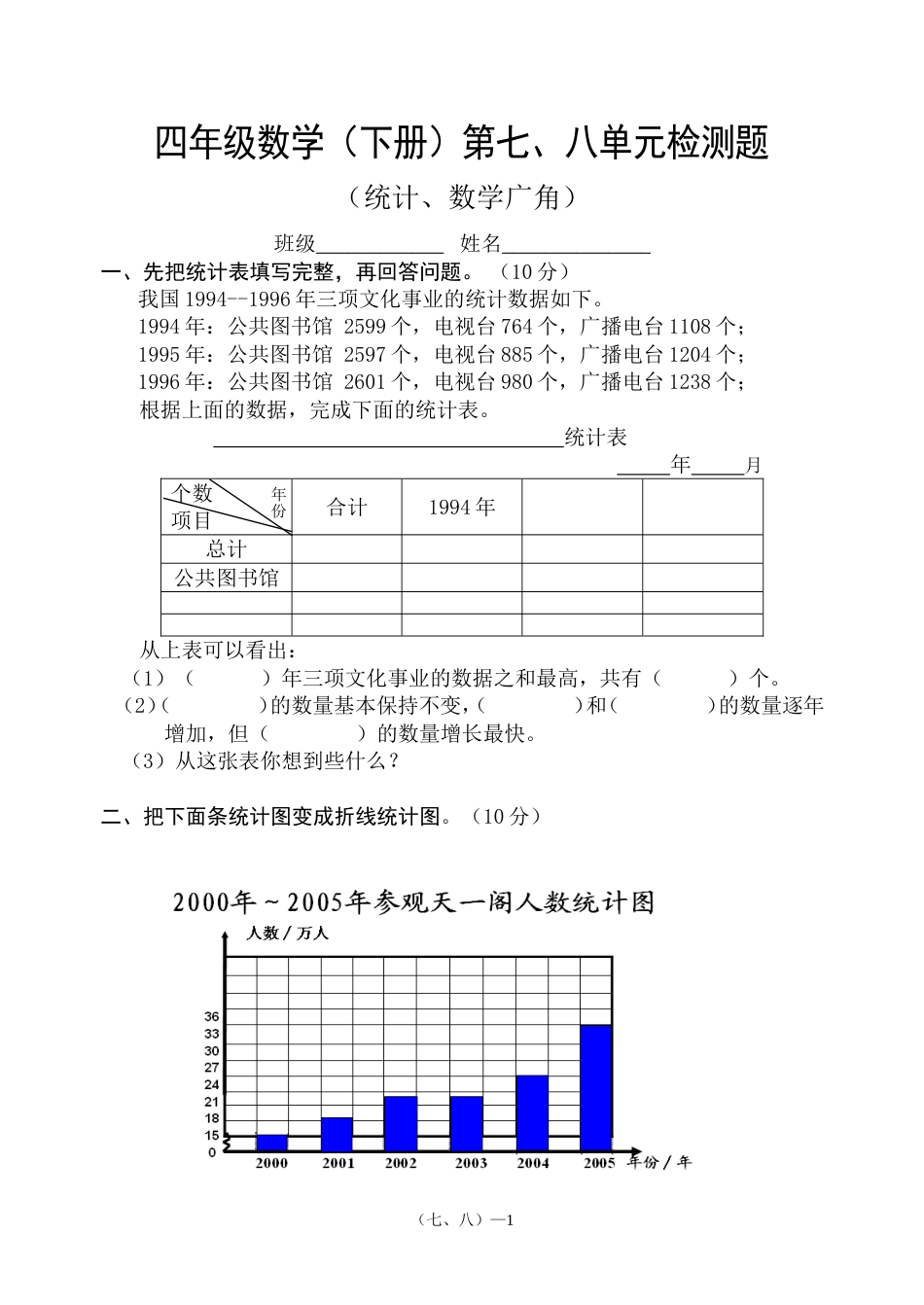 四年级数学（下册）第七、八单元检测题ABC教育网_第1页