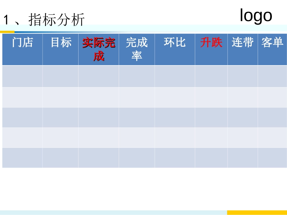 业绩爆破促销培训分享[共35页]_第3页