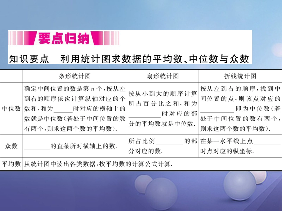 八级数学上册 6.3 从统计图分析数据的集中趋势（小册子）课件 （新版）北师大版_第1页