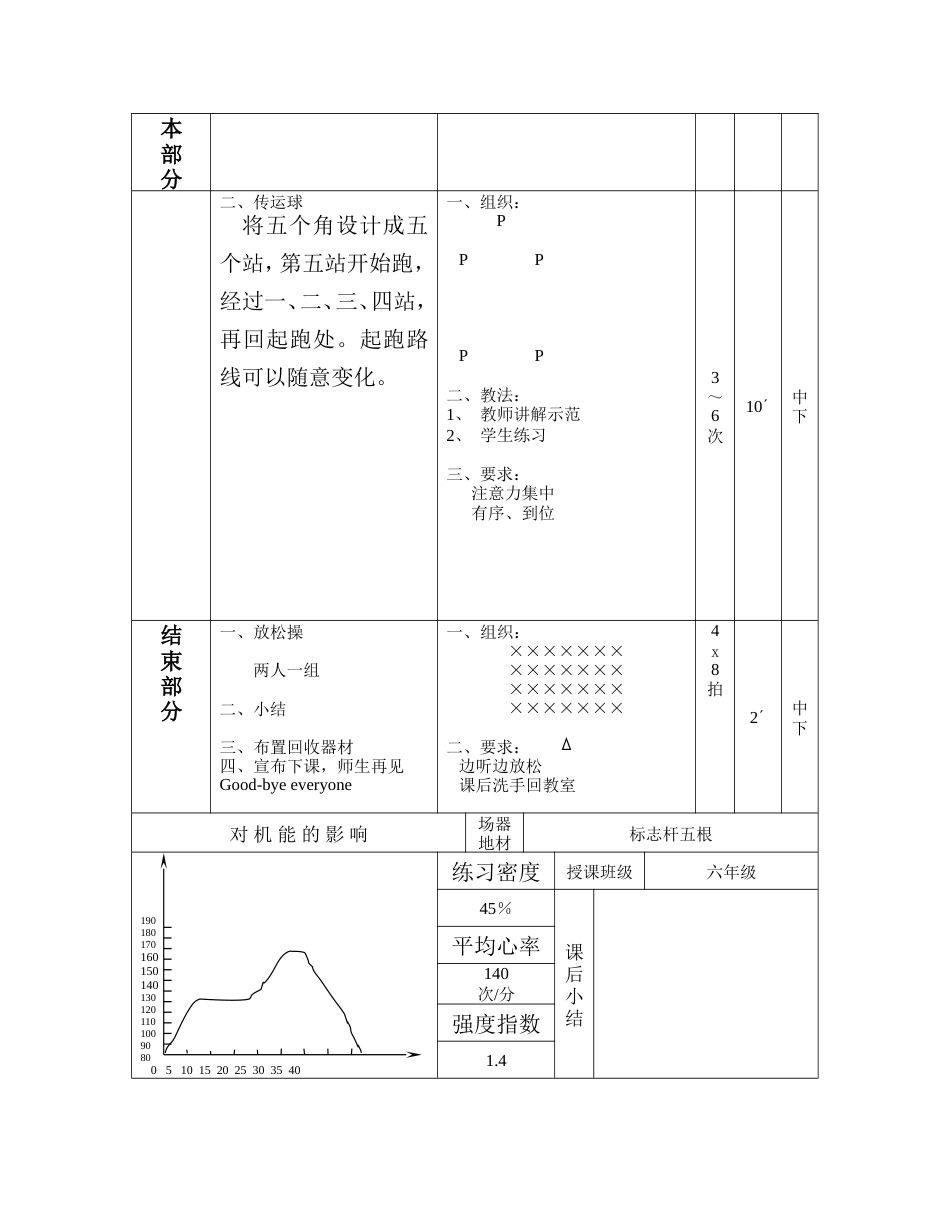 小六下体育与保健实践课教案4[共2页]_第2页