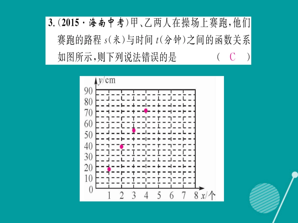 八年级数学上册 第12章 一次函数重热点突破课件 （新版）沪科版_第3页