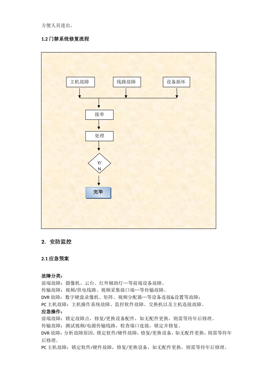 弱电系统故障应急预案[共4页]_第2页