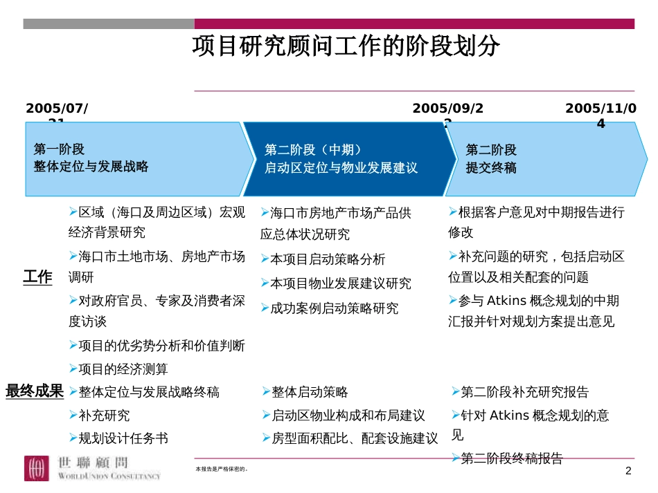 世联－－盈滨海湾庄园项目启动区定位物业发展建议NXPowerLite_第2页