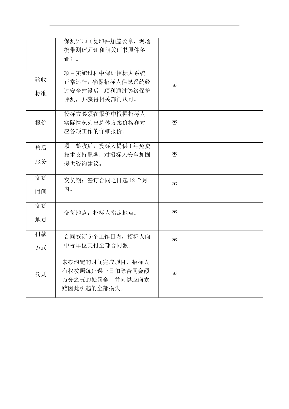 信息安全等级保护测评服务项目需求书V2.0招标文件_第3页