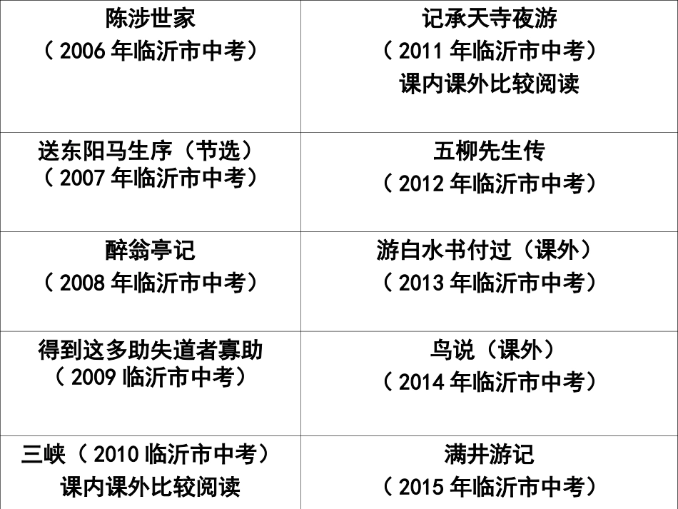 中考文言文复习专题汇总[共19页]_第3页