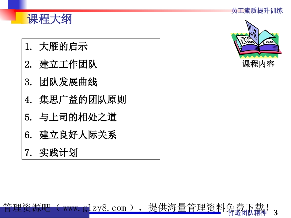 企业管理团队建设→如何打造团队精神（PPT 39页）]_第3页