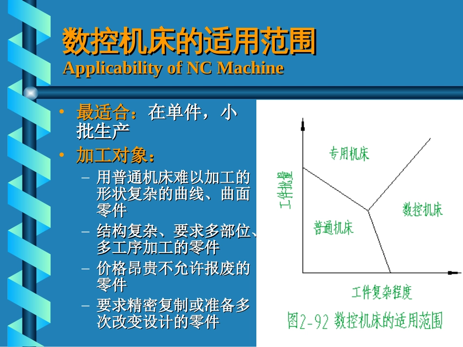 2.8 数字控制机床不讲）_第3页