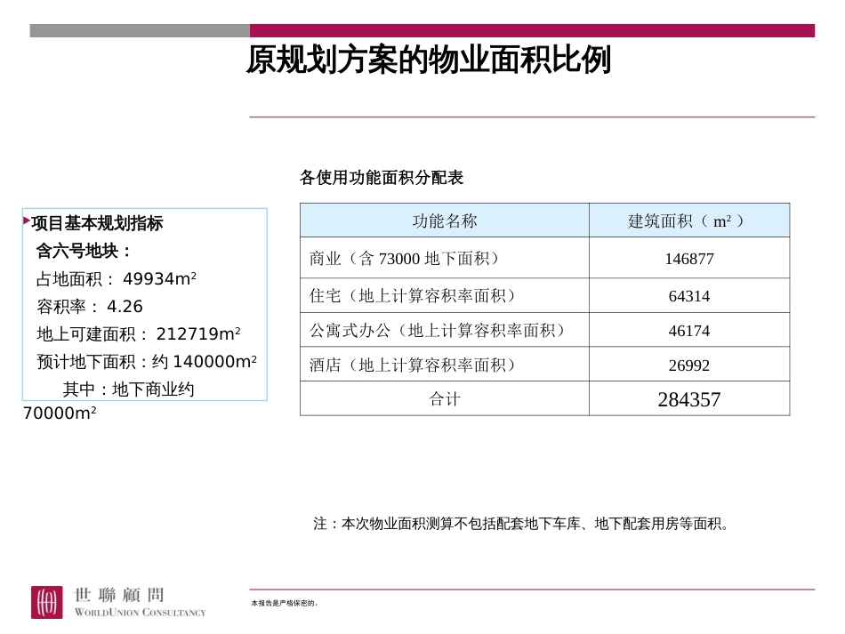 世联培训如何作经济测算20P103419776[共19页]_第2页