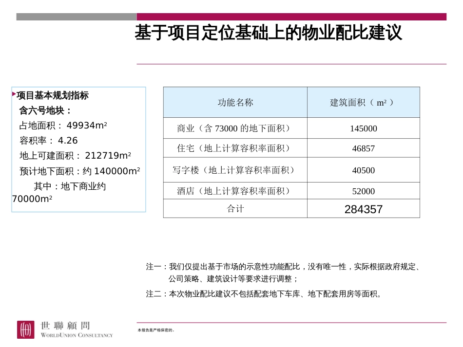 世联培训如何作经济测算20P103419776[共19页]_第3页