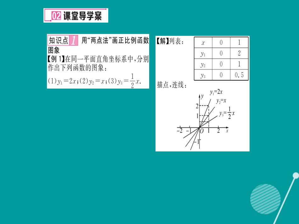 八年级数学上册 4.3 正比例函数的图象与性质（第1课时）课件 （新版）北师大版_第3页