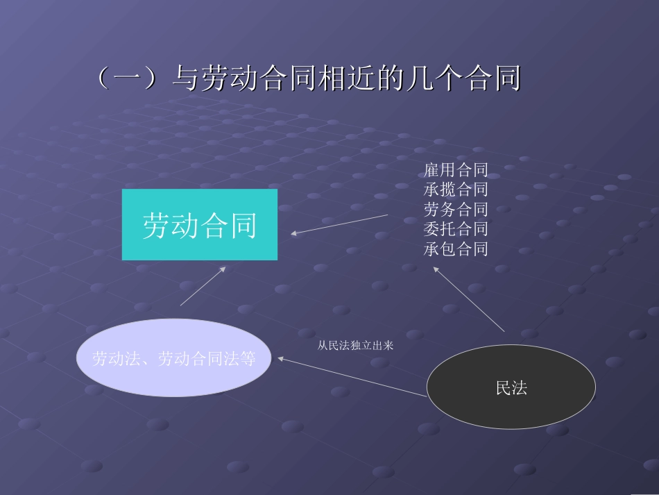 劳动合同法对企业人力资源管理影响的分析[共93页]_第3页