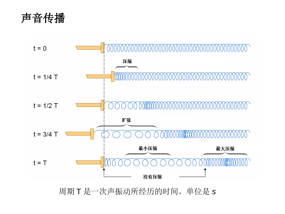 声学知识普及_第3页