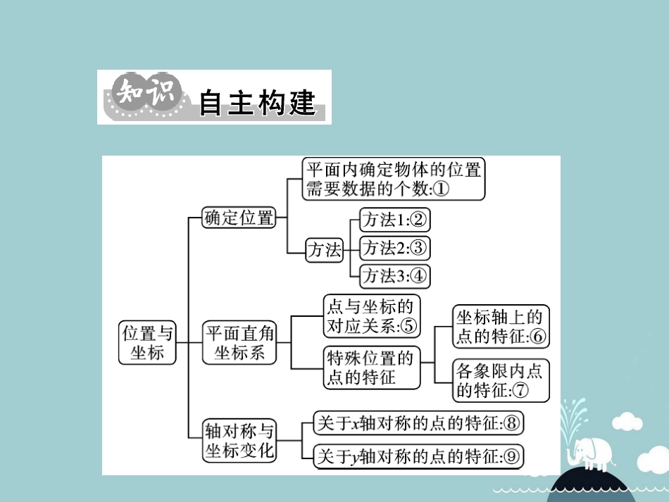 八年级数学上册 第3章 位置与坐标小结与重热点专练课件 （新版）北师大版_第2页