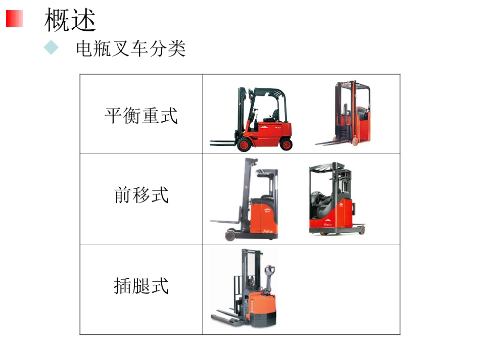 叉车操作安全规范及急救方法PPT 83页_第2页