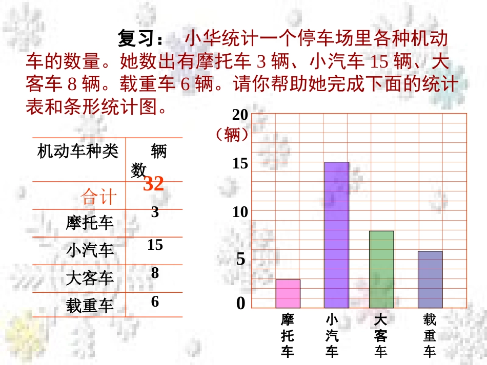 数据的收集和整理第十册_第2页