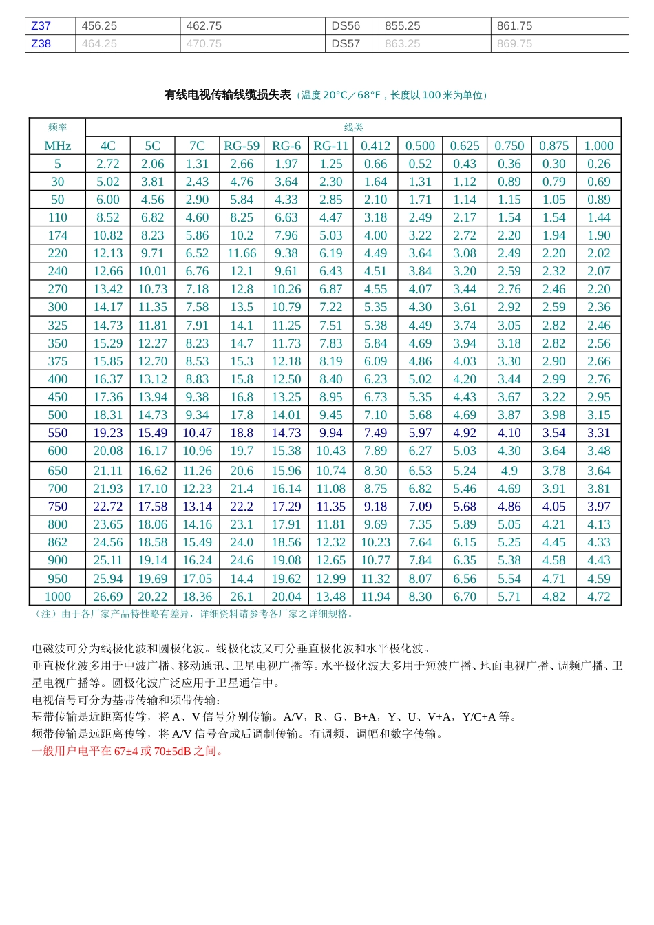 中国有线电视频道划分表[共3页]_第2页