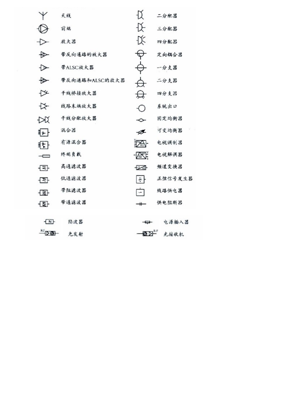 中国有线电视频道划分表[共3页]_第3页