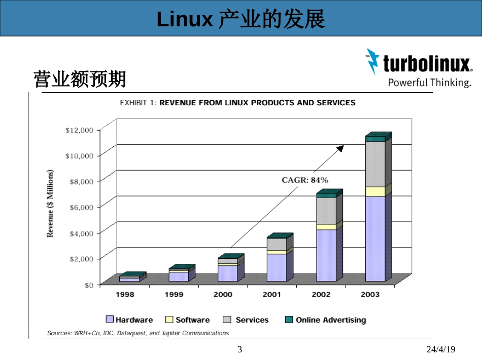 Turbolinux端到端企业级解决方案[共54页]_第3页