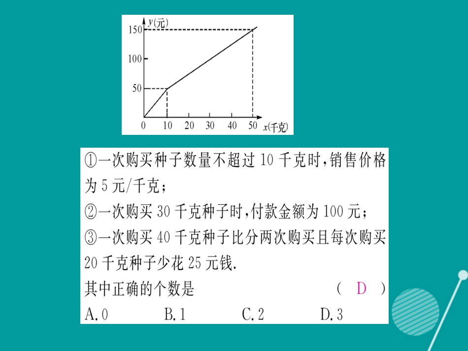 八年级数学上册 第12章 一次函数双休作业四课件 （新版）沪科版_第3页