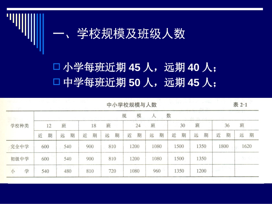 教学楼设计指导[共76页]_第2页