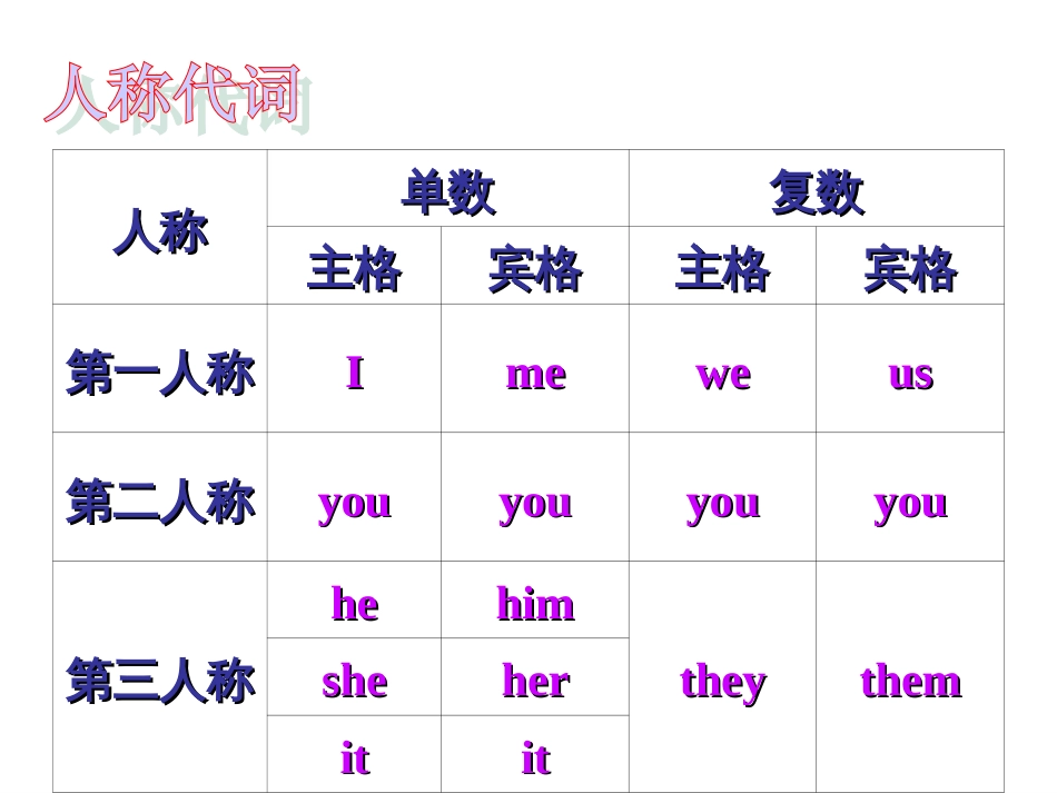 形容词性的物主代词和名词性物主代词[共27页]_第2页