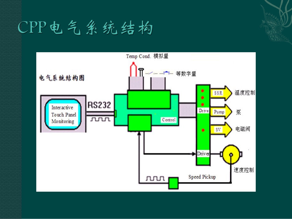 CPP电气系统培训[共18页]_第3页
