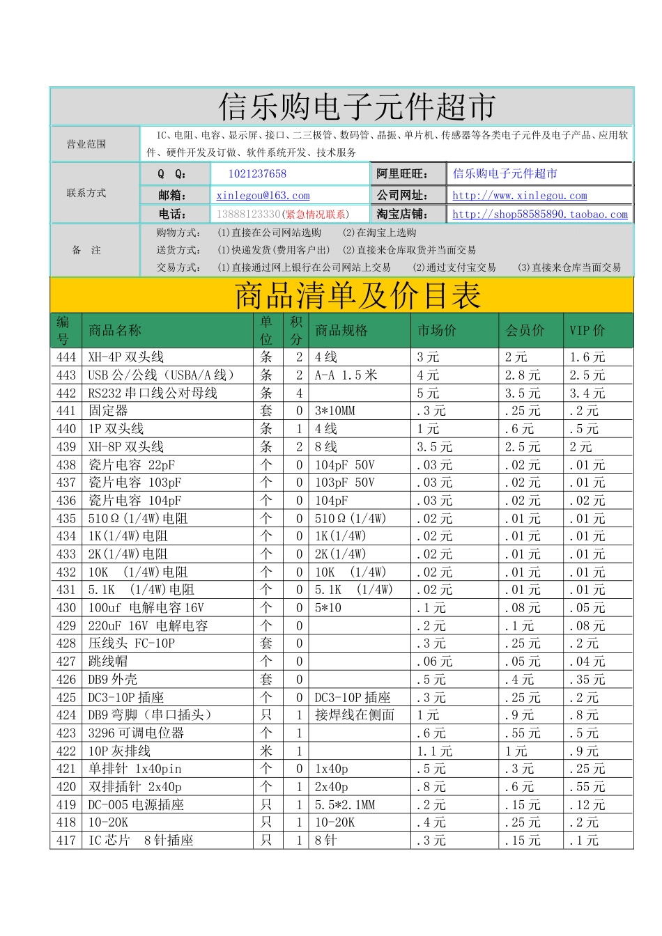 商品清单及价目表2[共3页]_第1页