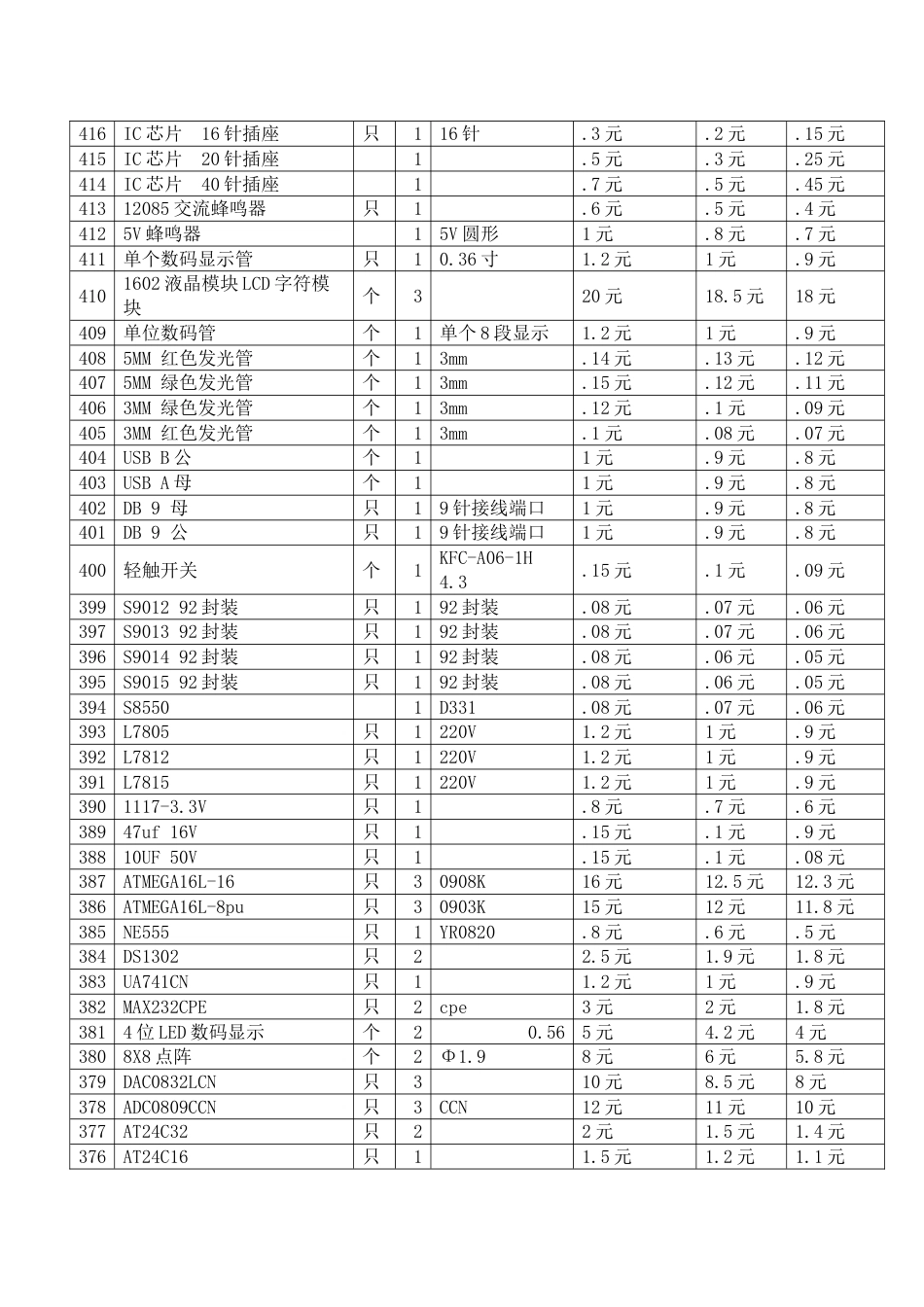 商品清单及价目表2[共3页]_第2页