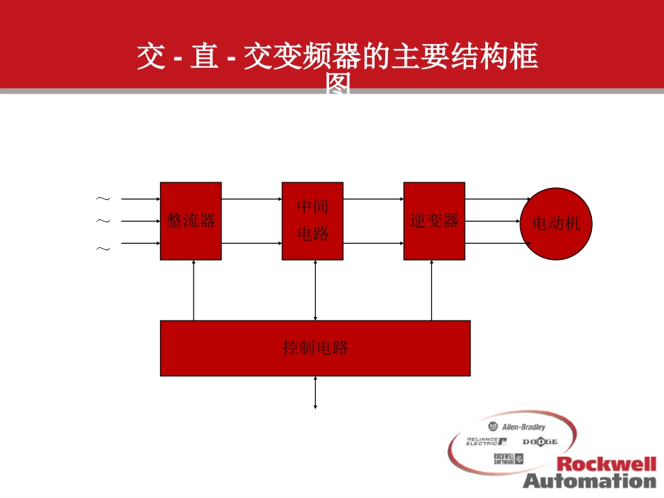 变频原理及应用[共22页]_第3页