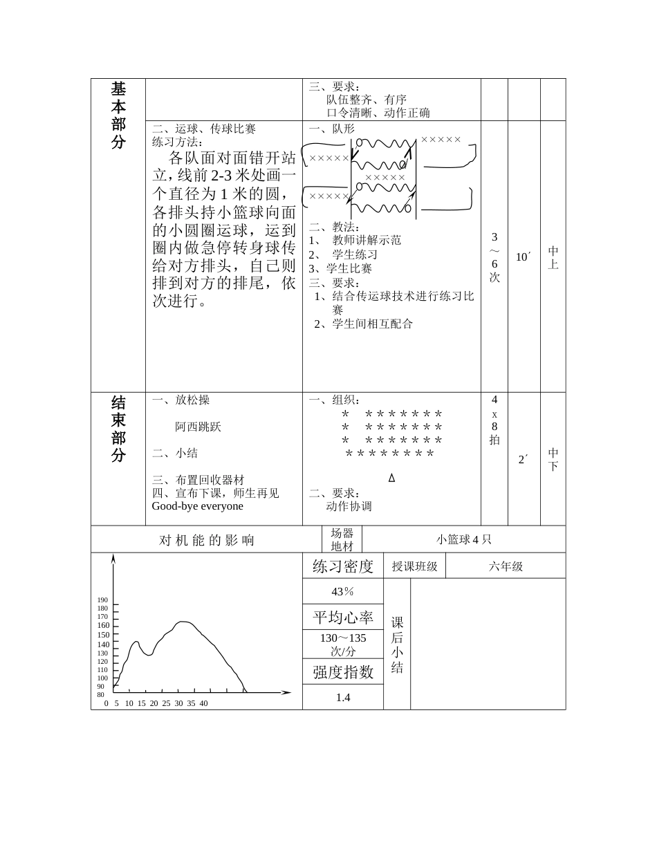 小六下体育与保健实践课教案3[共2页]_第2页