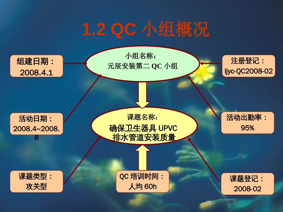 19、确保卫生间UPVC排水管道安装质量——南通六建_第3页