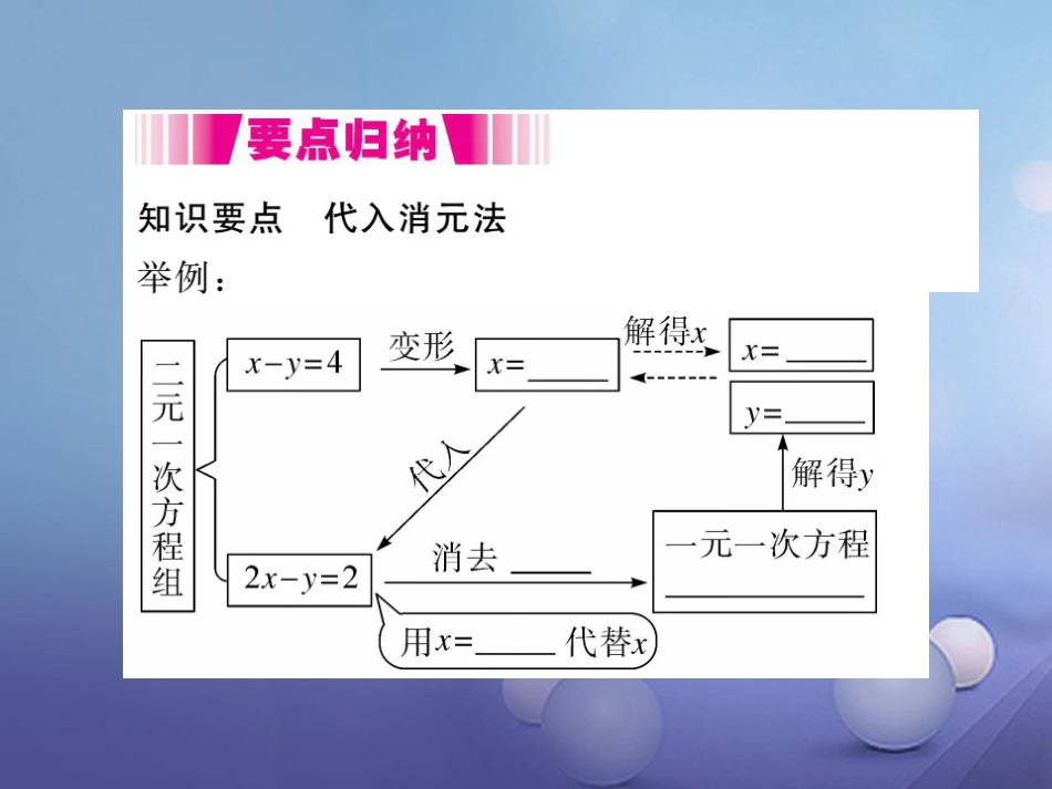 八级数学上册 5. 第课时 代入法（小册子）课件 （新版）北师大版_第1页