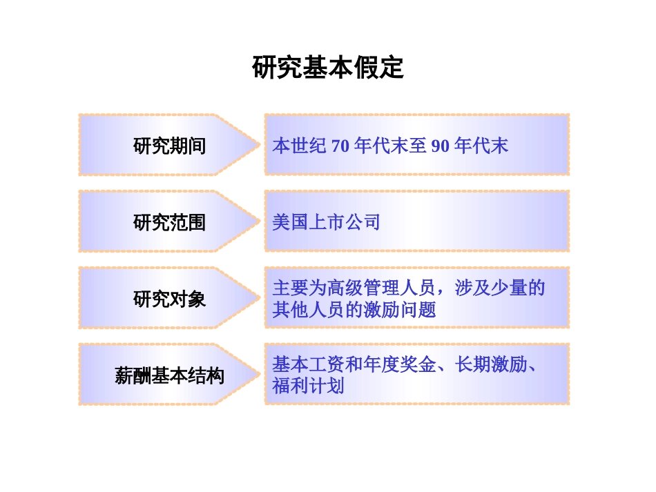 国内外企业长期激励模式研究[共49页]_第3页