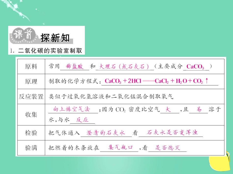九年级化学上册 第6单元 碳和碳的氧化物 课题2 二氧化碳的制取和研究课件 （新版）新人教版_第3页