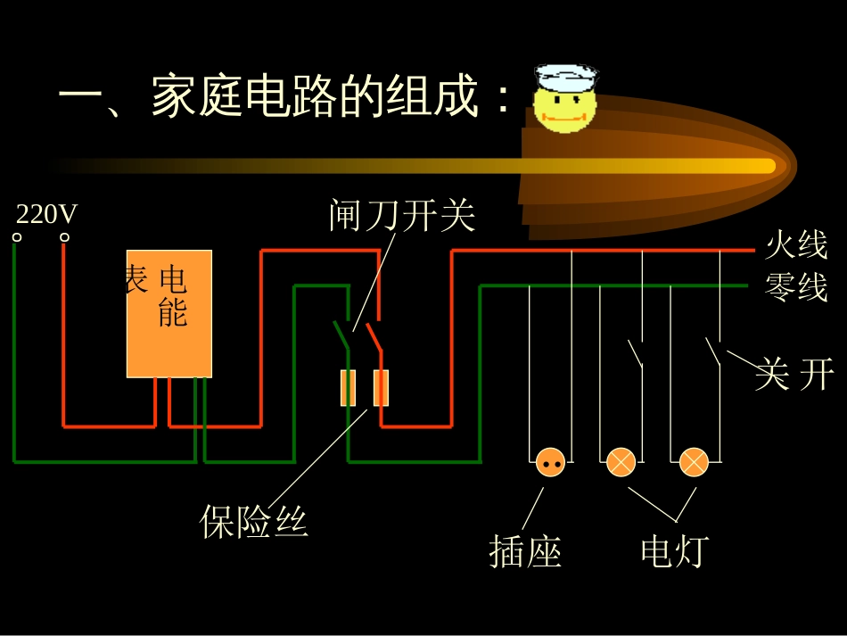 4.6家庭电路[共16页]_第2页