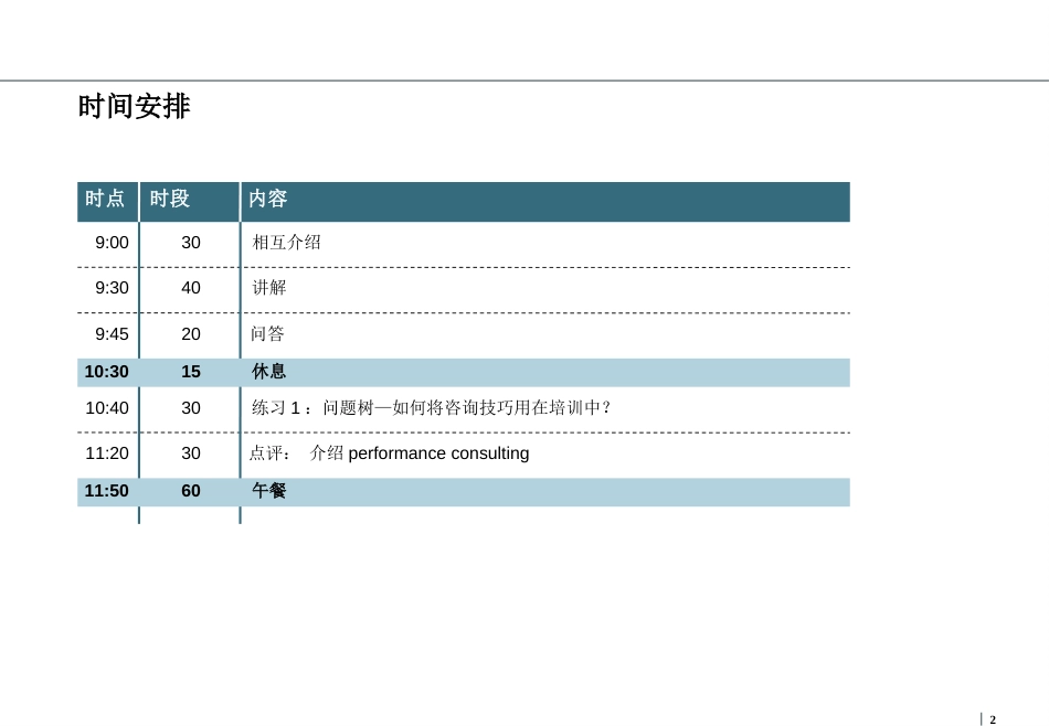 如何从咨询顾问的角度解决企业问题ppt101[共101页]_第2页