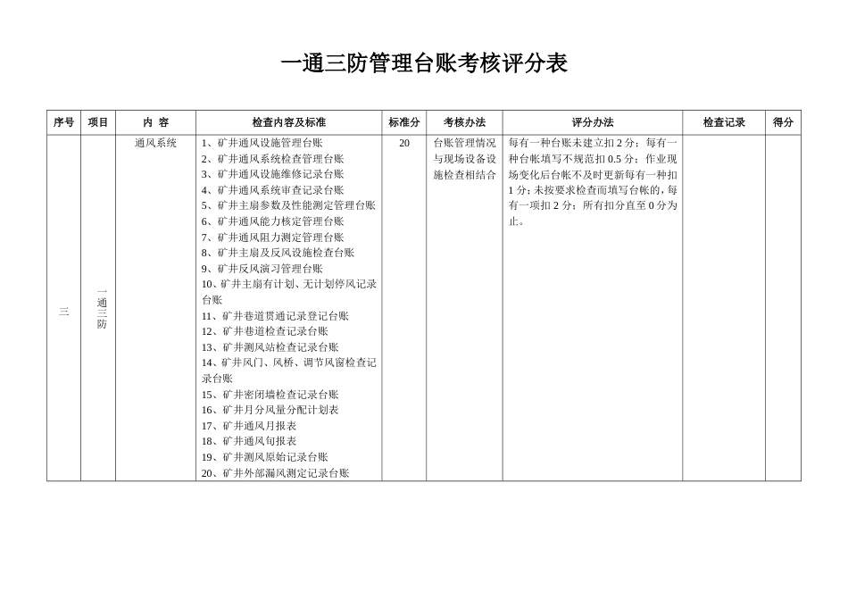 一通三防台账考核评分表_第1页